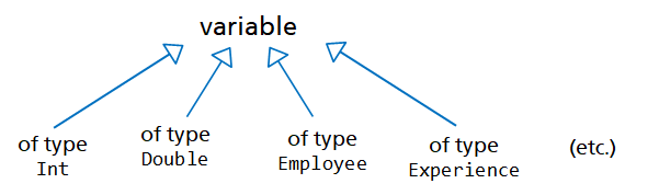 ../_images/variables_type-en.png