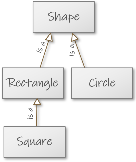 ../_images/inheritance_shape_square.png