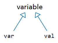 ../_images/variables_valvar-en.png