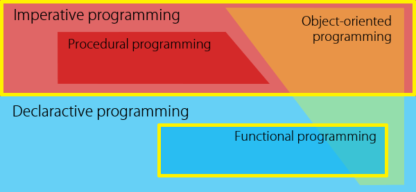 ../_images/paradigms_imp_func-en.png