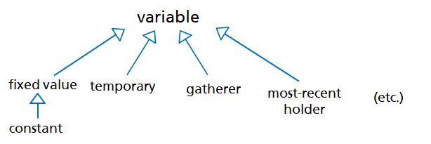 ../_images/variables_role-en.png