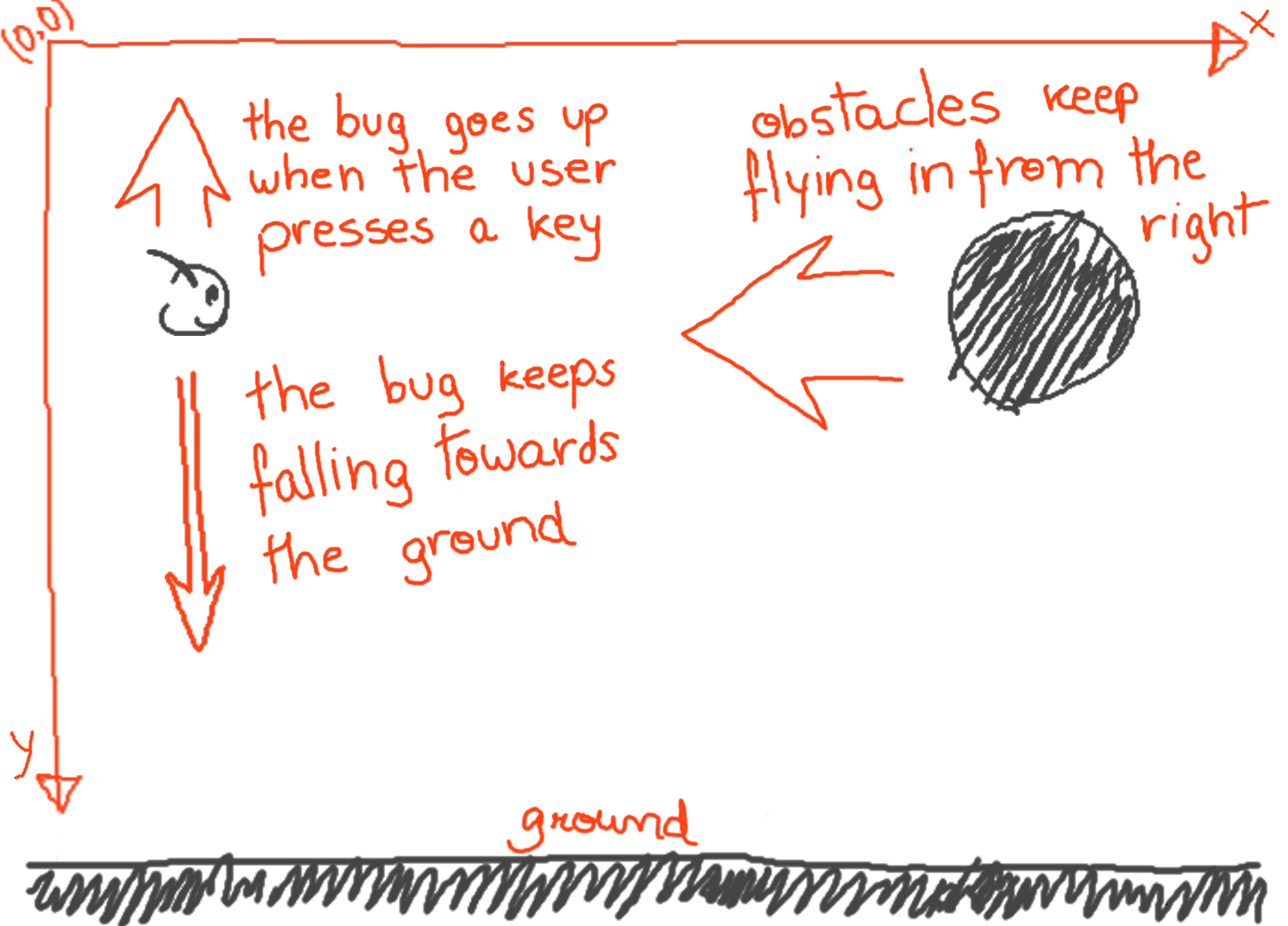 ../_images/flappybug_sketch-en.png