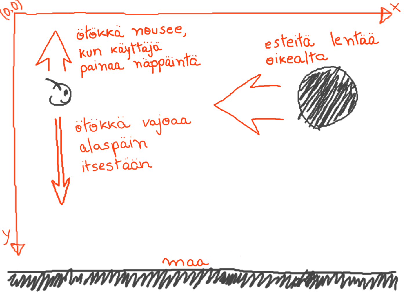 ../_images/flappybug_sketch-fi.png